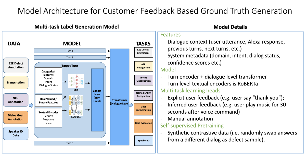 Label generation model.png