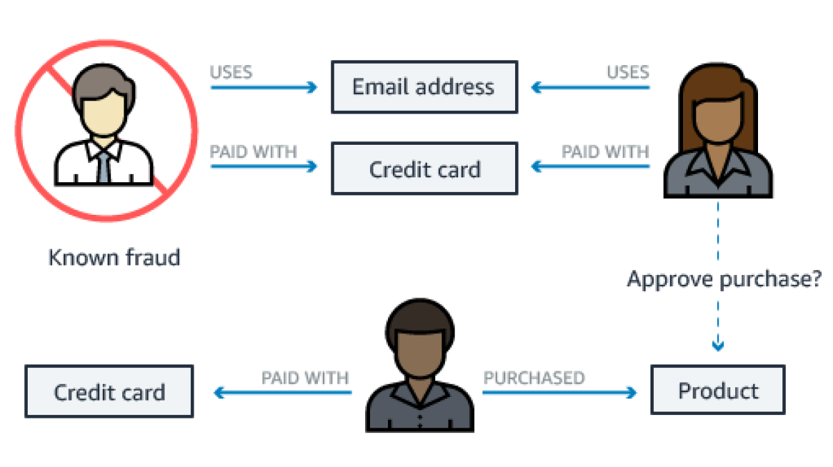 Fraud graph.png