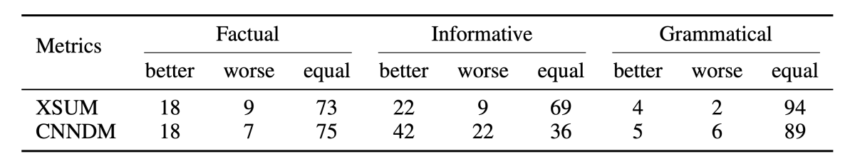 Human-study stats.png