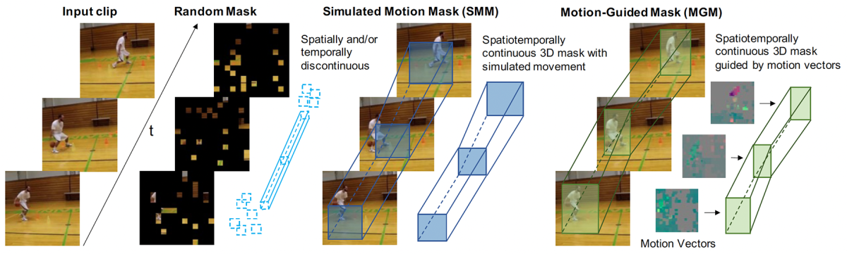 Motion-guided masking.png