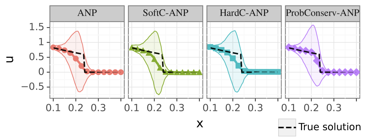 Uncertainty quantification.png