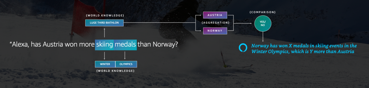 Skiing medals.cropped.png