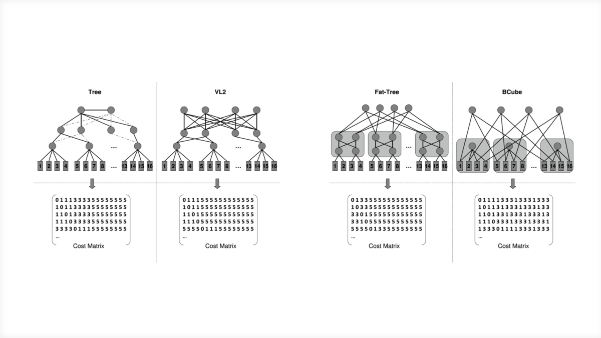 Image from Li Zhang data center network paper