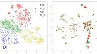 Bilingual embeddings of product titles and search queries