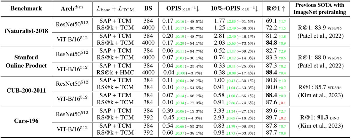 TCM results.png