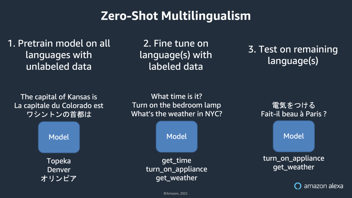 Zero-shot multilingual.png