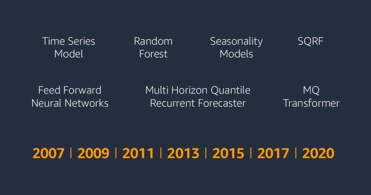 amazon forecast algorithms amazon forecast algorithms
