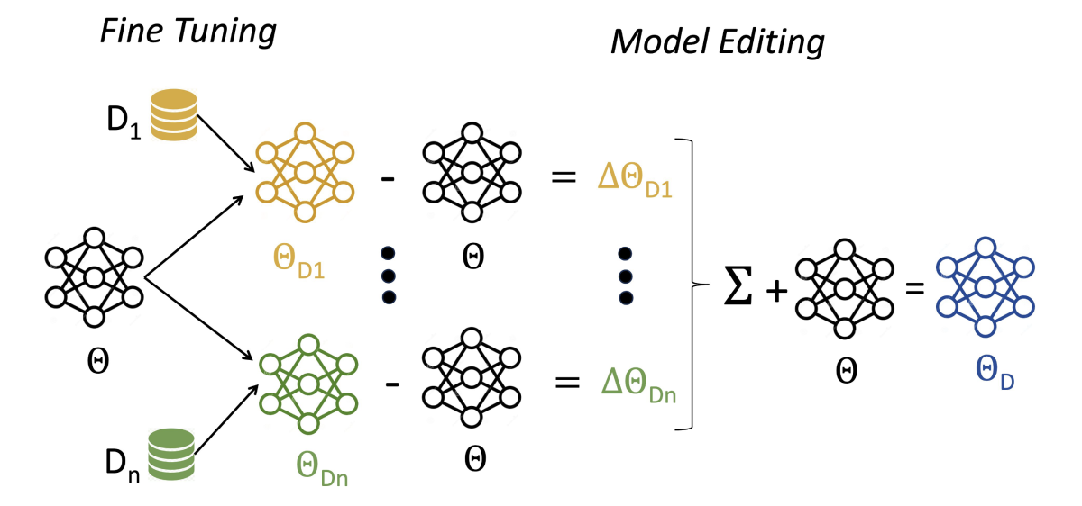 Distribution-edited models.jpg