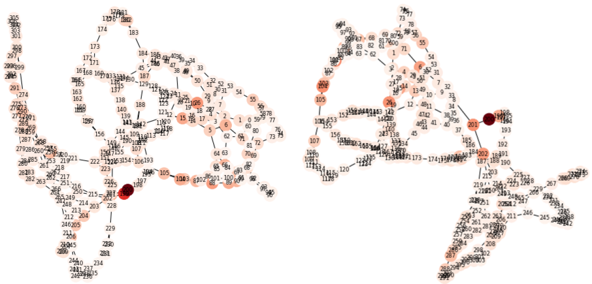Protein graphs.png