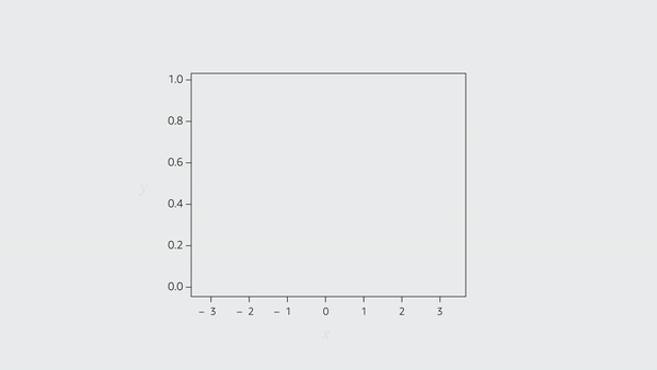 Quantile function animation.gif