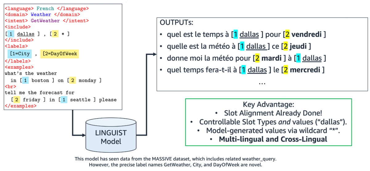 LINGUIST translation.png