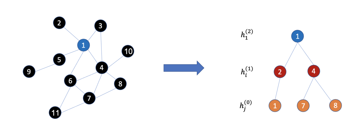 Minibatch sampling procedure.png