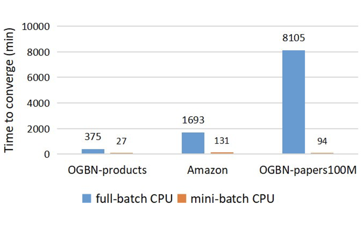Performance graph.png