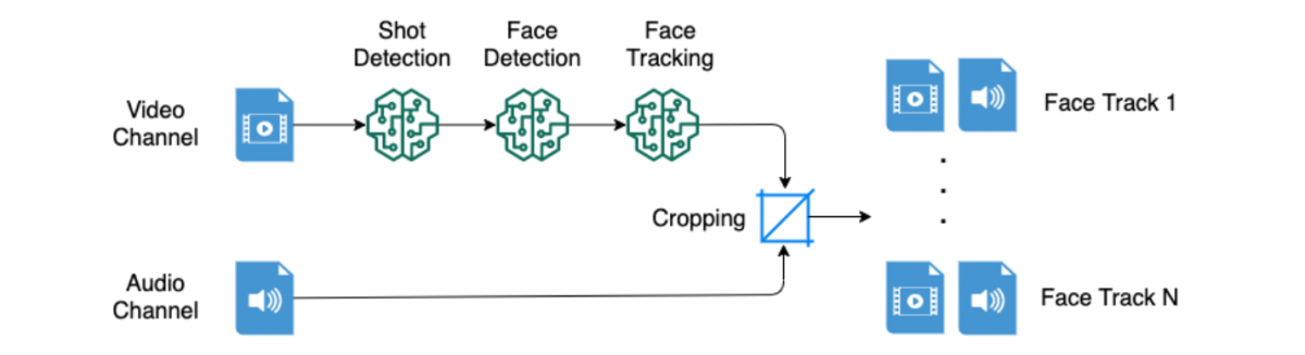 Preprocessing pipeline-cropped.png