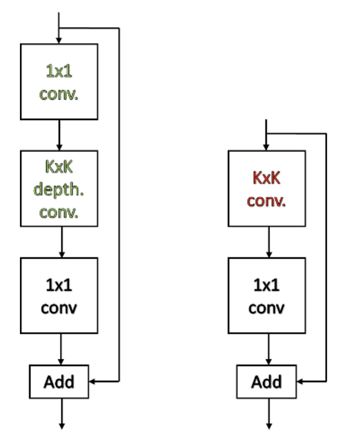 Channel reduction step.png
