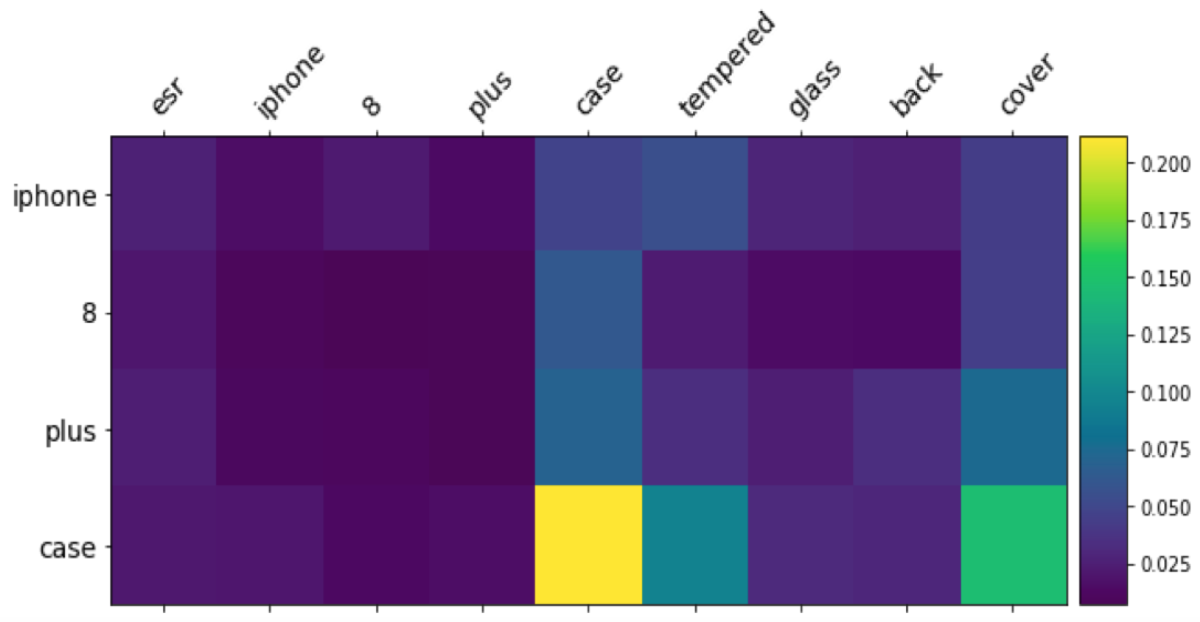 Quarts-attention matrix.png
