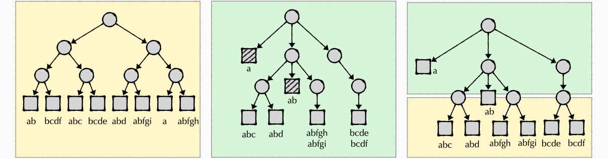 Tree, Trie, Trie-tree hybrid.cloned.png