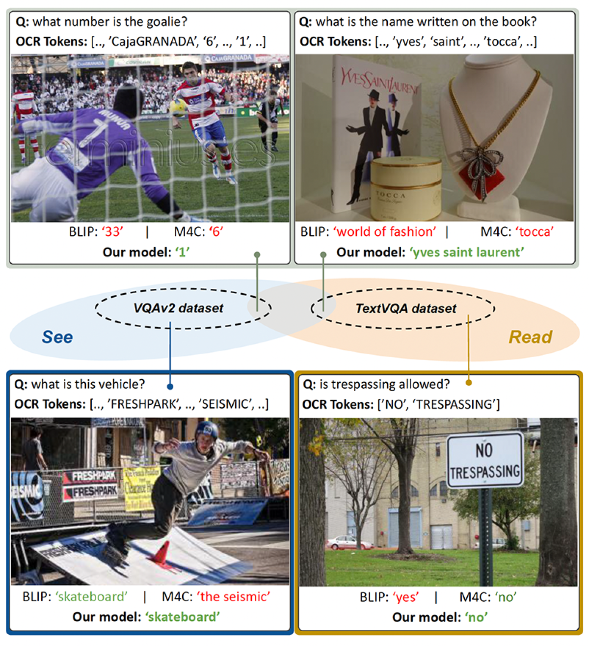 Towards models that can see and read.png