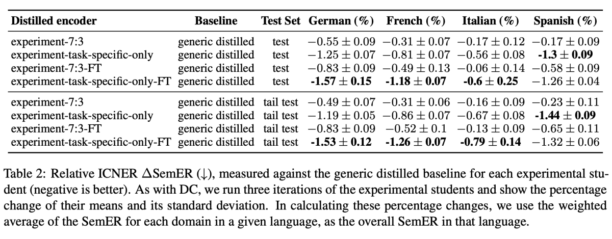 Distillation results 2.png