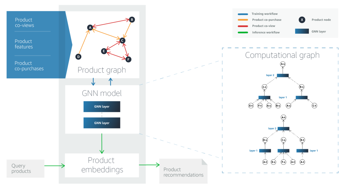 Complementry-Product Graph.png