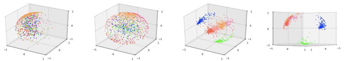 Model depicting the stages in the training of an embedding network