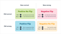 Postive-Negative-FlipGrid.png