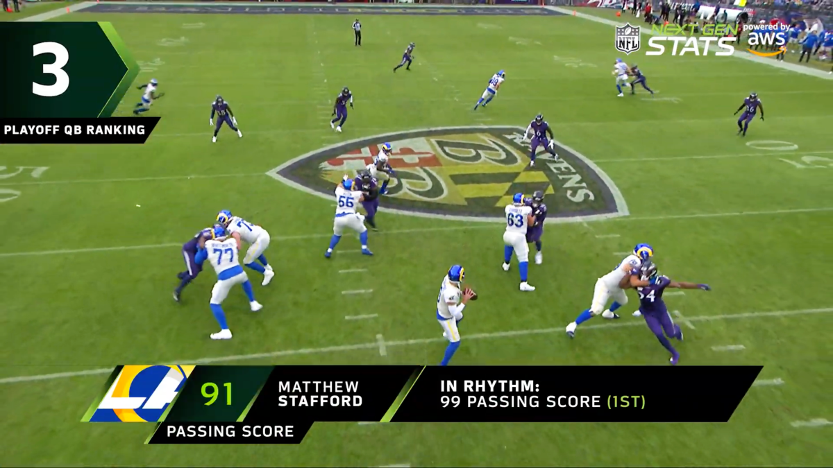 An NFL Next Gen Stats video screengrab shows Rams quarterback Matthew Stafford preparing to make a pass