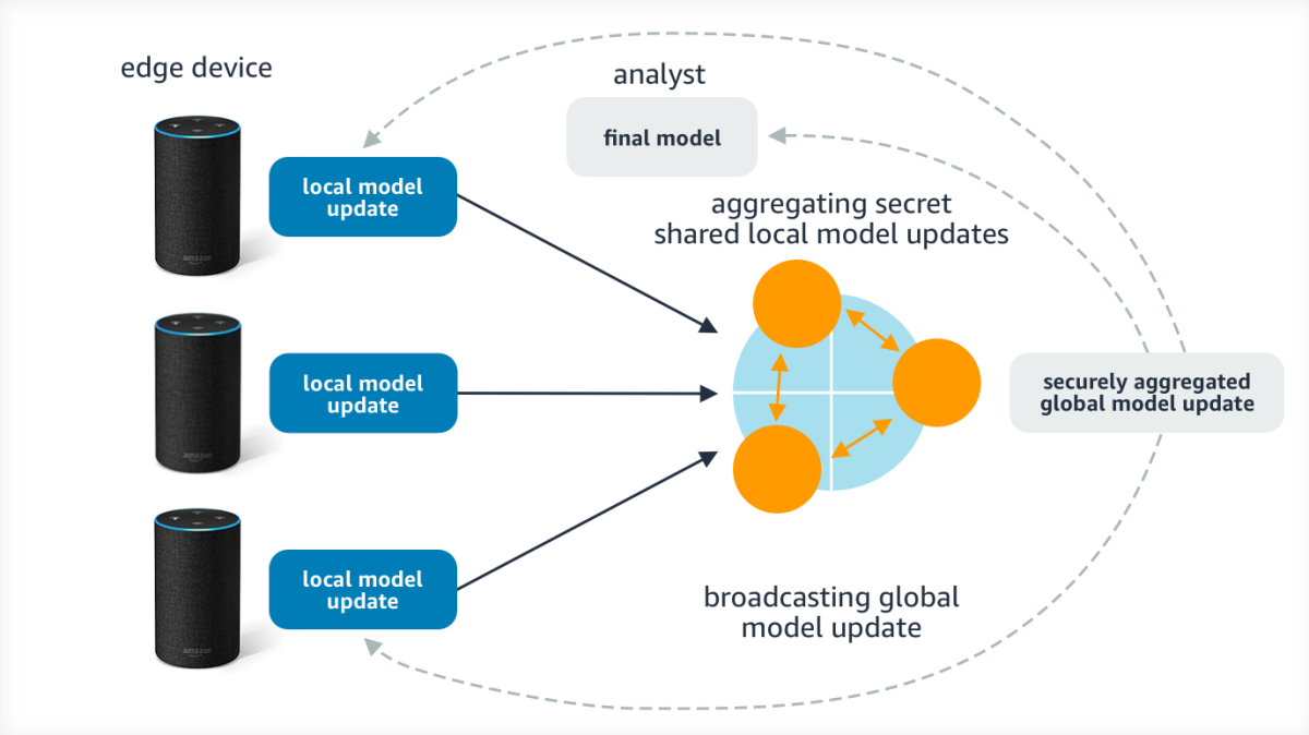 XORBoost architecture