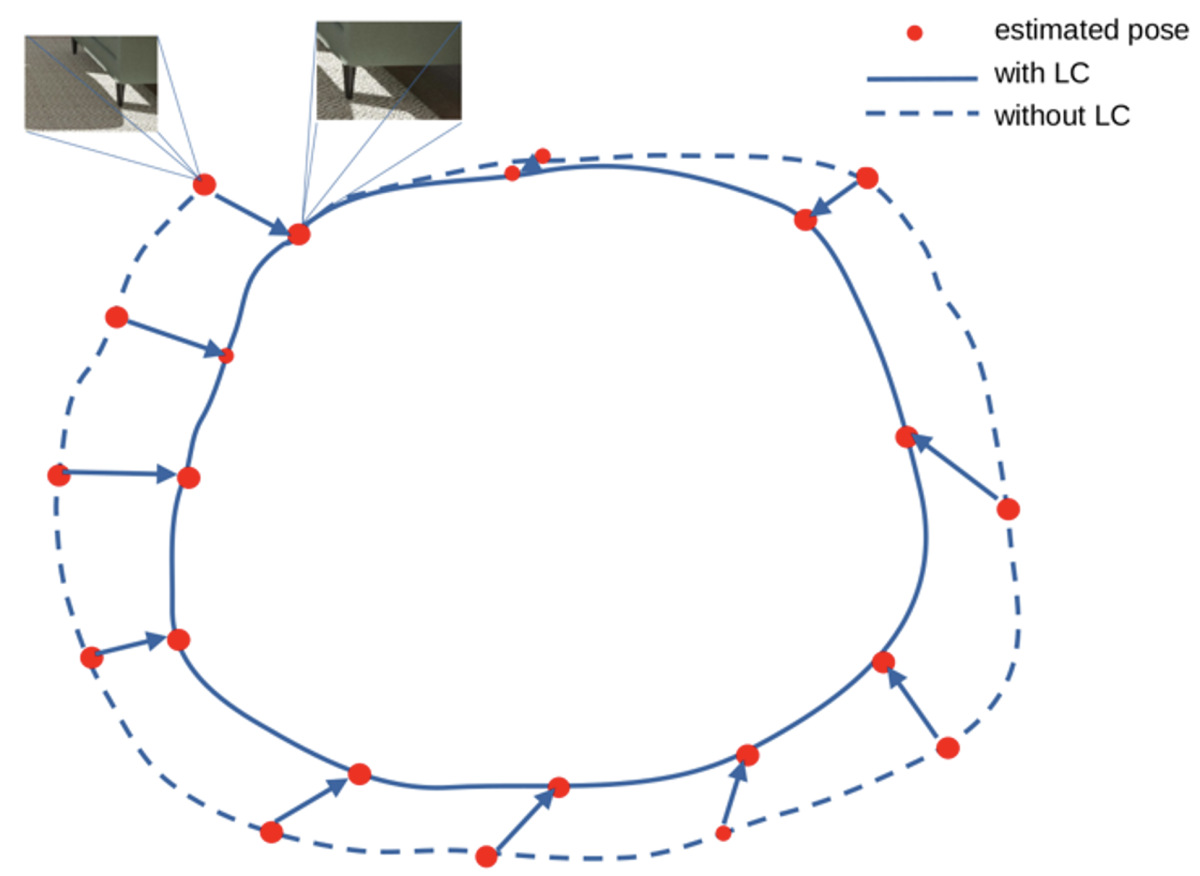 Loop closure.png