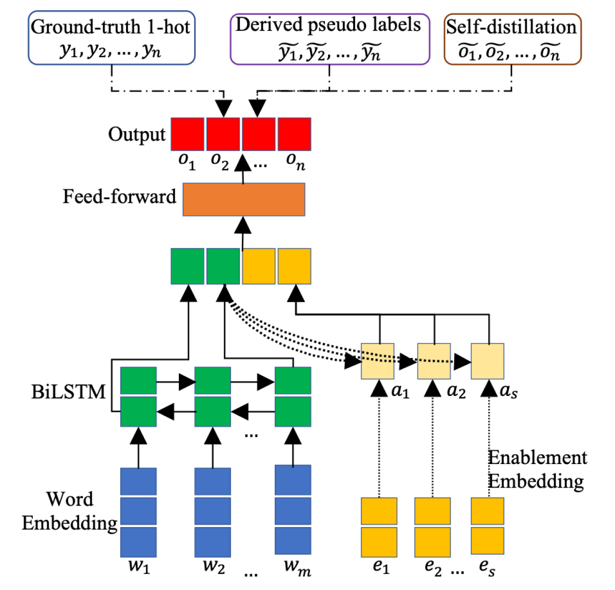 Shortlister architecture