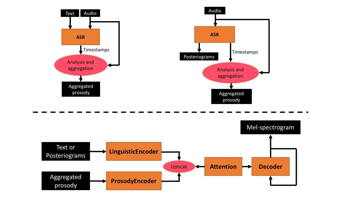 Prosody_transfer_architecture.jpg._CB439112644_.jpg