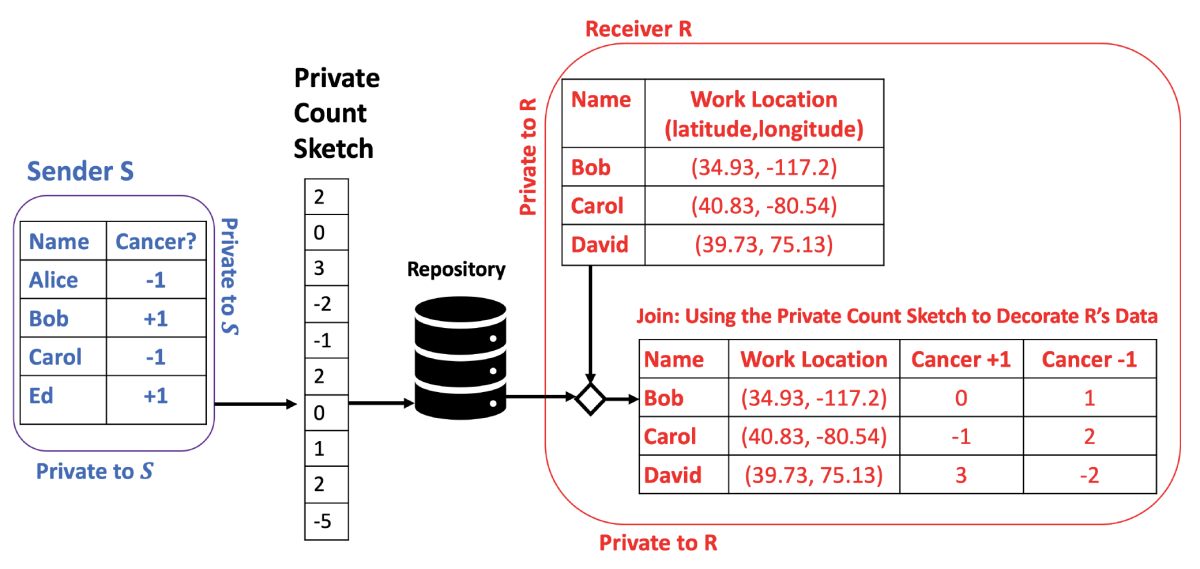 Joining private data.png