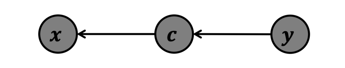 Oversimplified causal graph.png