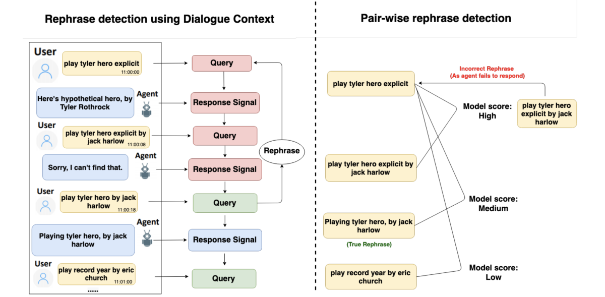 Rephrases.png