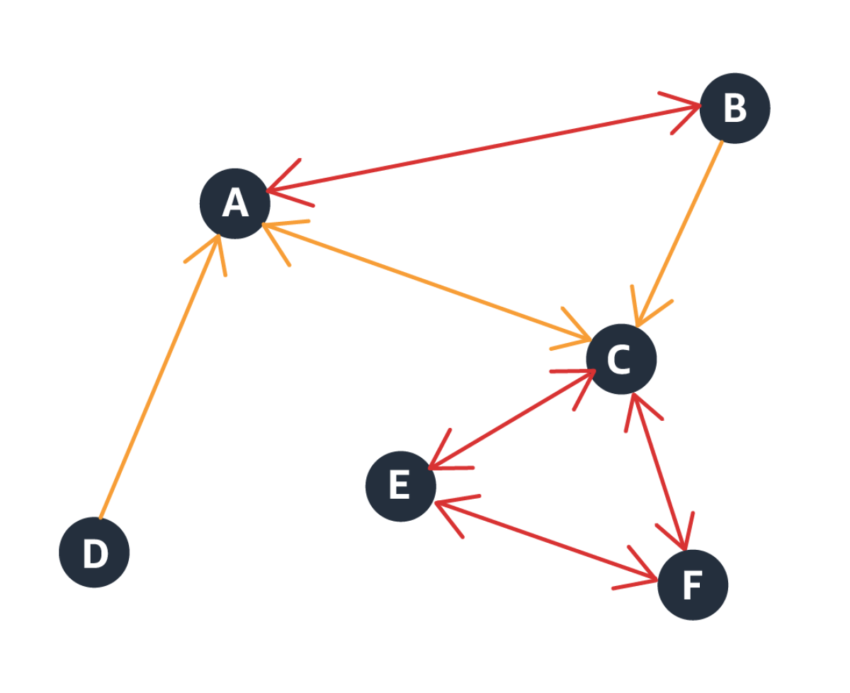 Product Graph.png