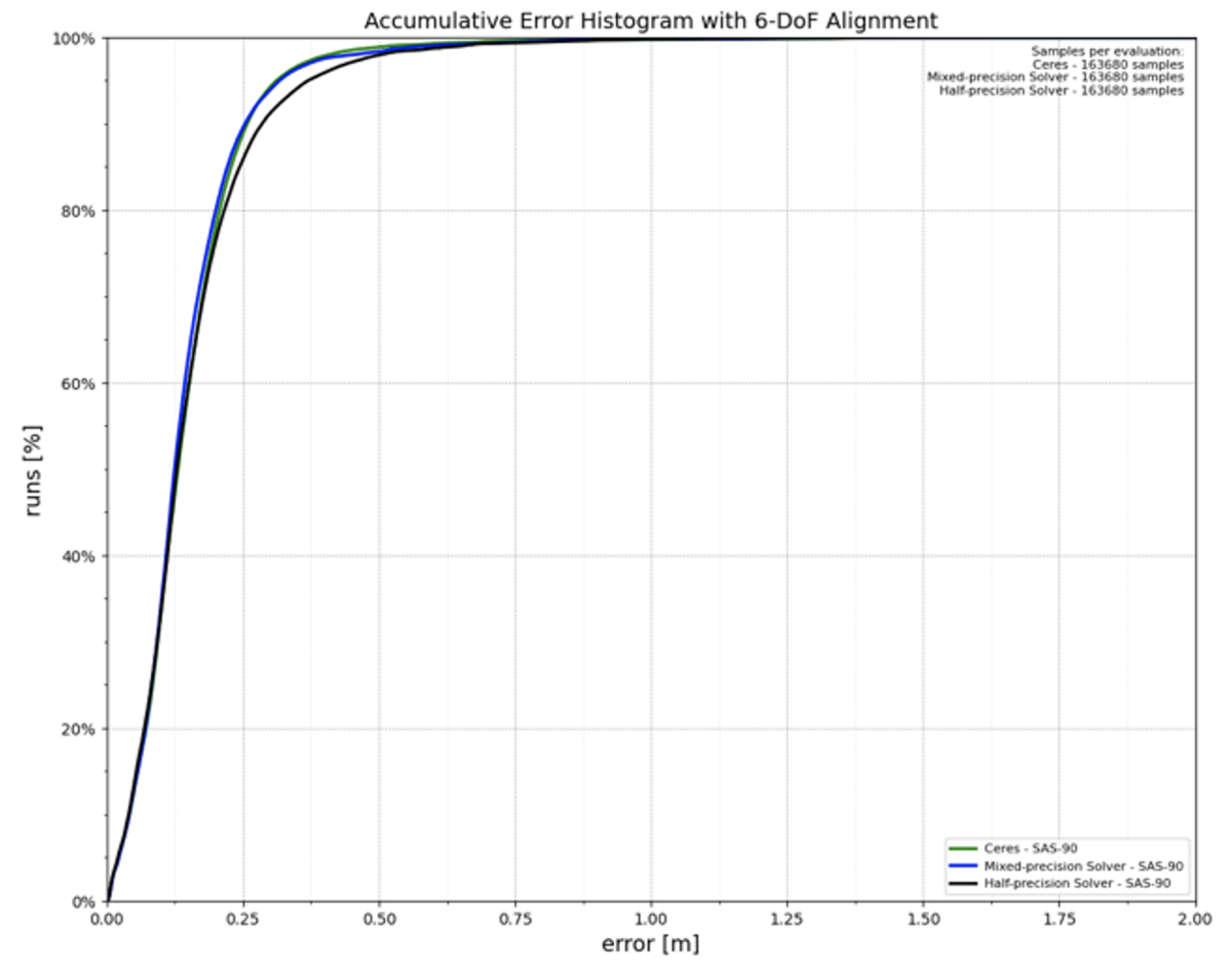 Histogram.png