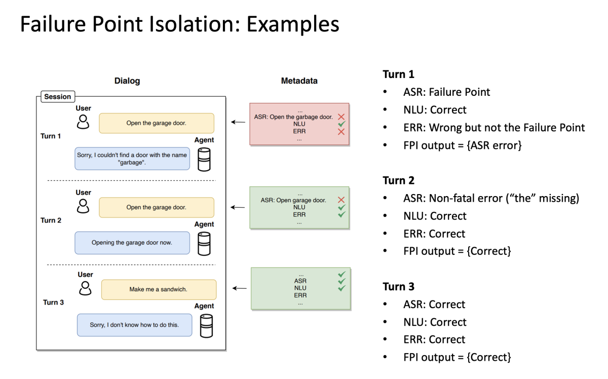 Failure point isolation slide.png