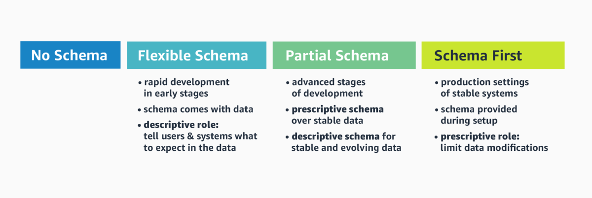 Schema evolution.png
