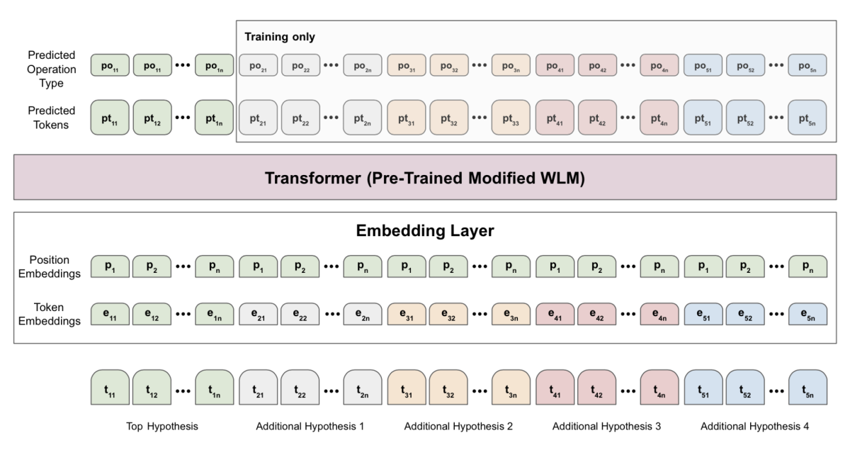 Multi-hypothesis model.png