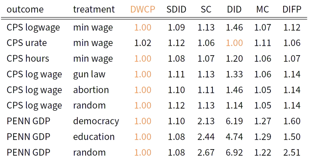 Imbens estimator.png