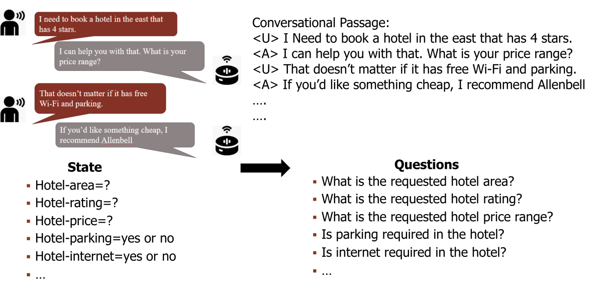 Slot_tracking_as_QA.png._CB436837749_.png