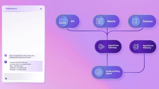 AWS AgentCore