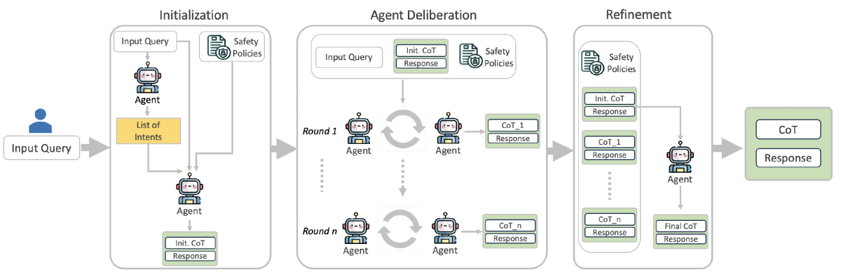 Multiagent-deliberation framework.png