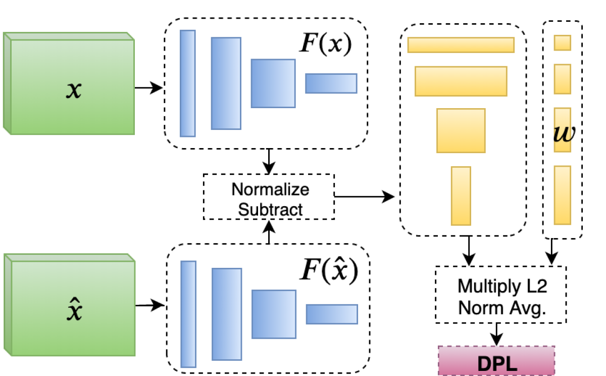 Perceptual loss function architecture.png