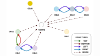 Object graph.16x9.png
