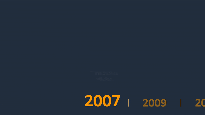 Amazon Science Forecasting Timeline.gif