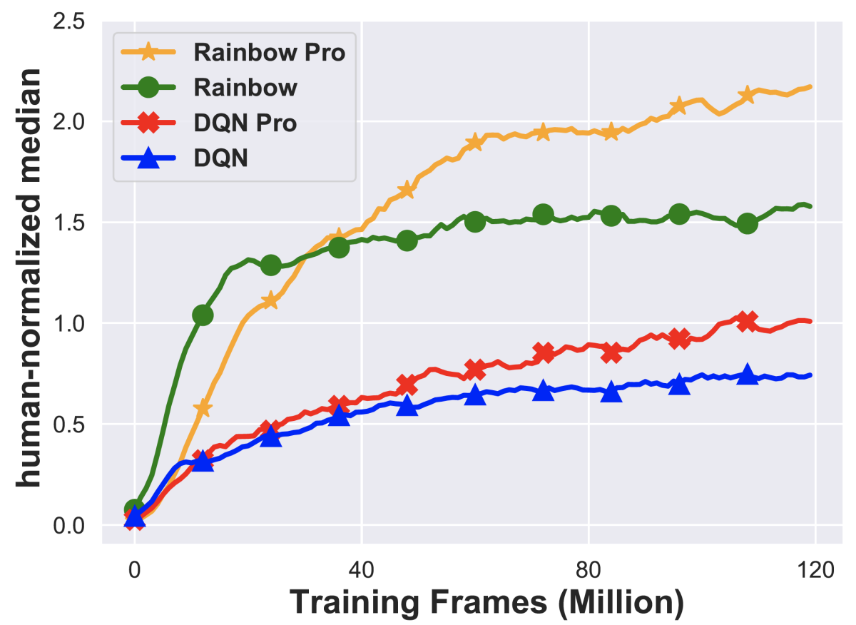 Human-normalized performance.png