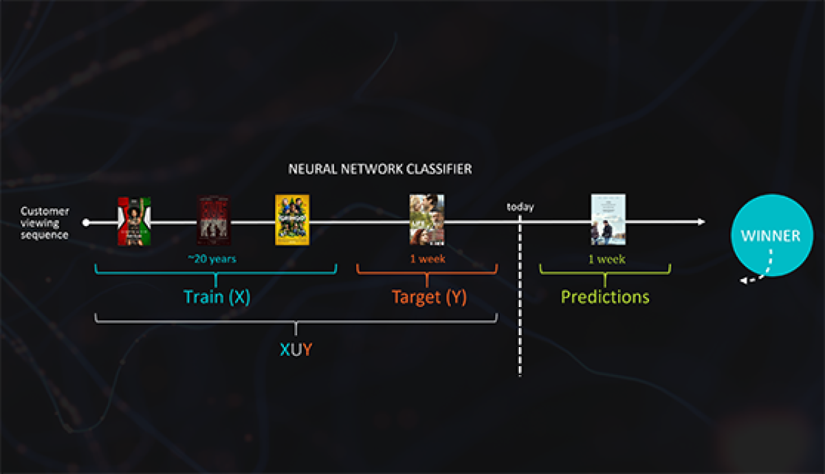 Neural network classifiers with time considerations