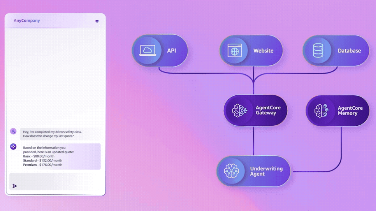 AWS AgentCore