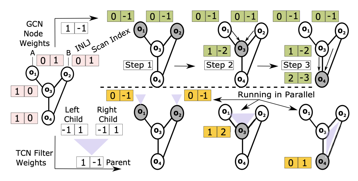 Query patterns.png